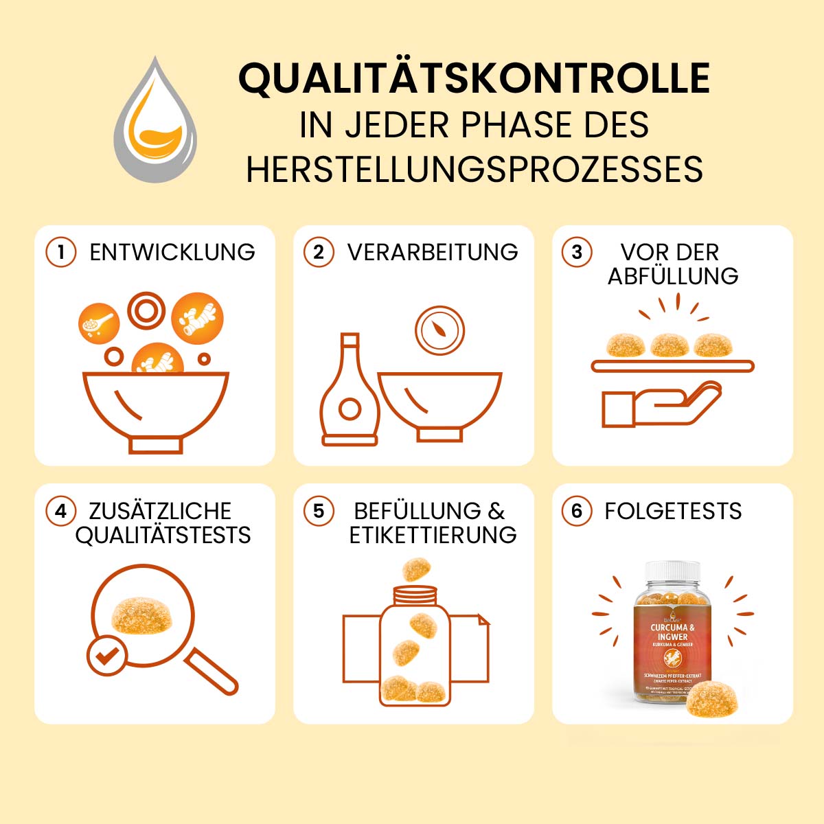 CURCUMA & INGWER GUMMIES