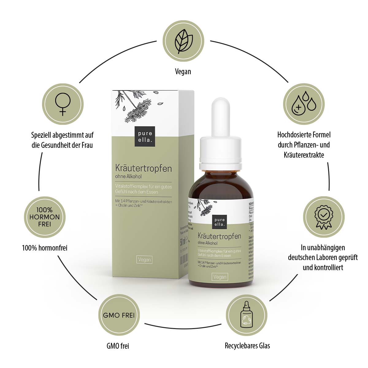 KRÄUTERTROPFEN – ohne Alkohol Benefits