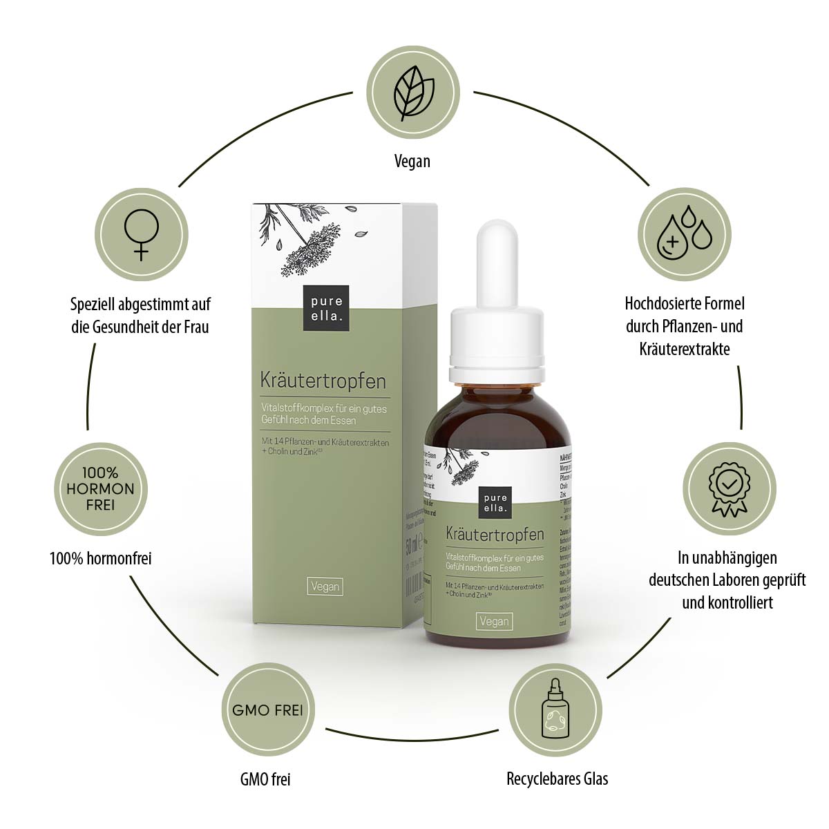 KRÄUTERTROPFEN Benefits